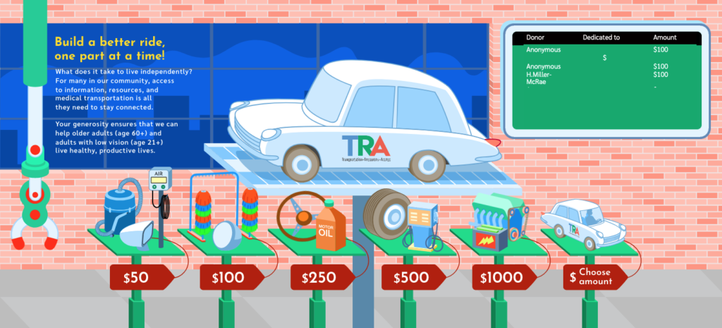 TRA July Newsletter image of animated donation Build a Care page that lets you add parts to a car